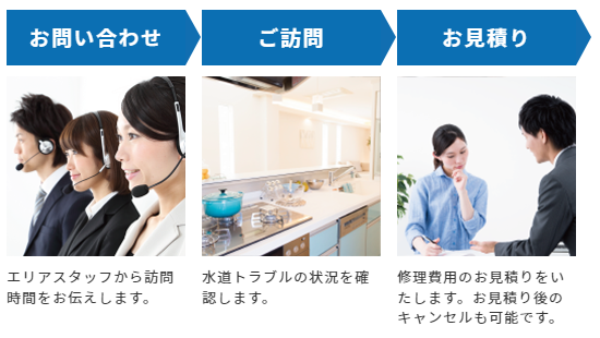 お問い合わせ、ご訪問、お見積り
