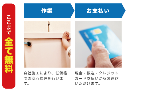 作業とお支払い